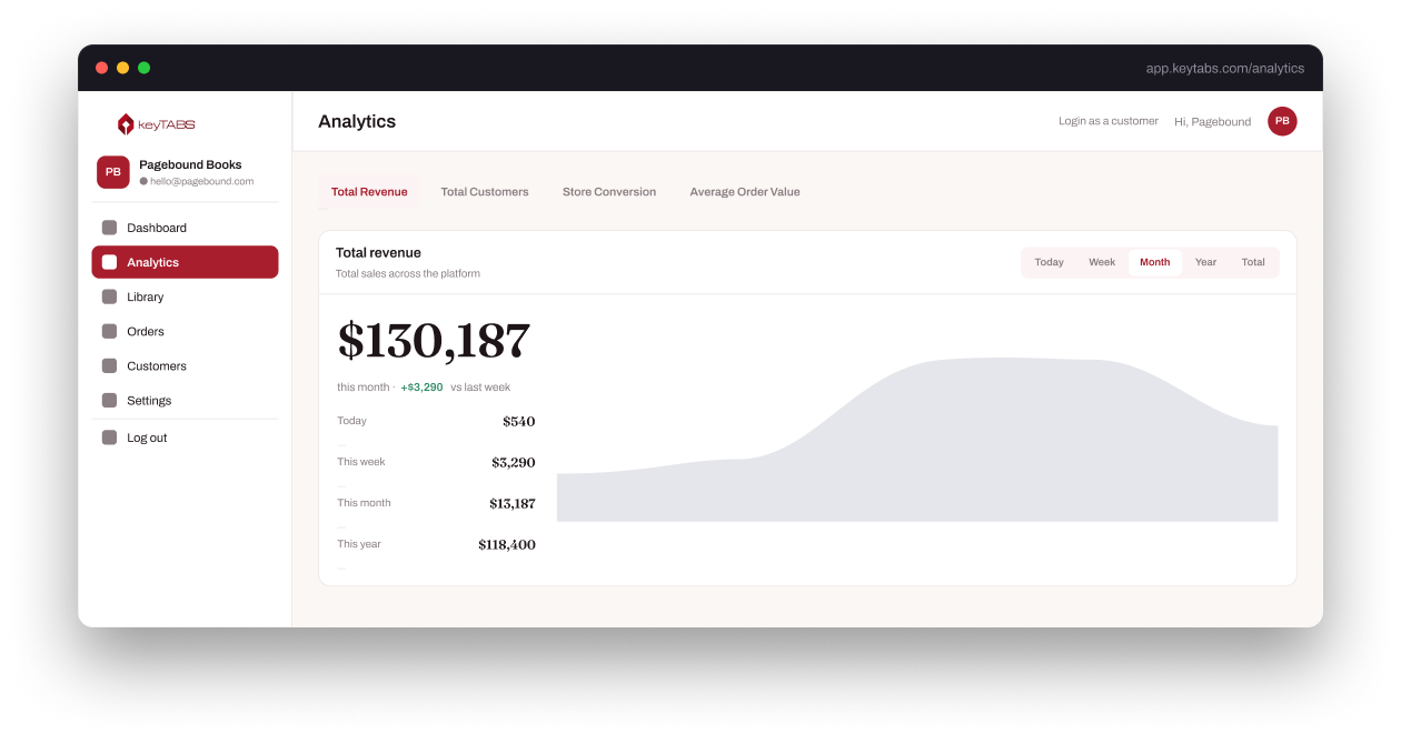 keyTABS dashboard preview